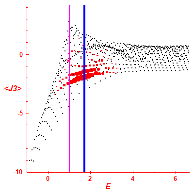 Peres lattice <J3>